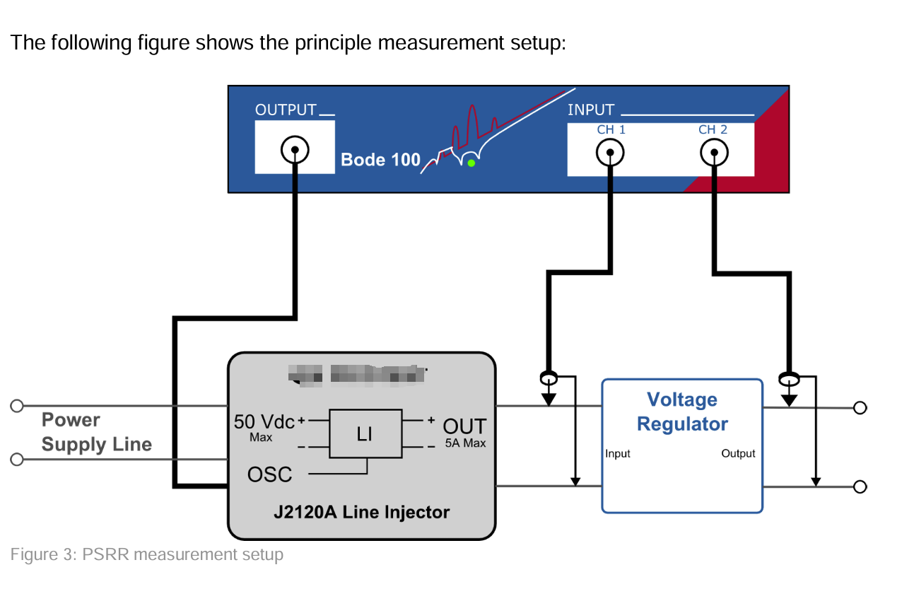 BODE100网络分析仪 PSRR分析仪