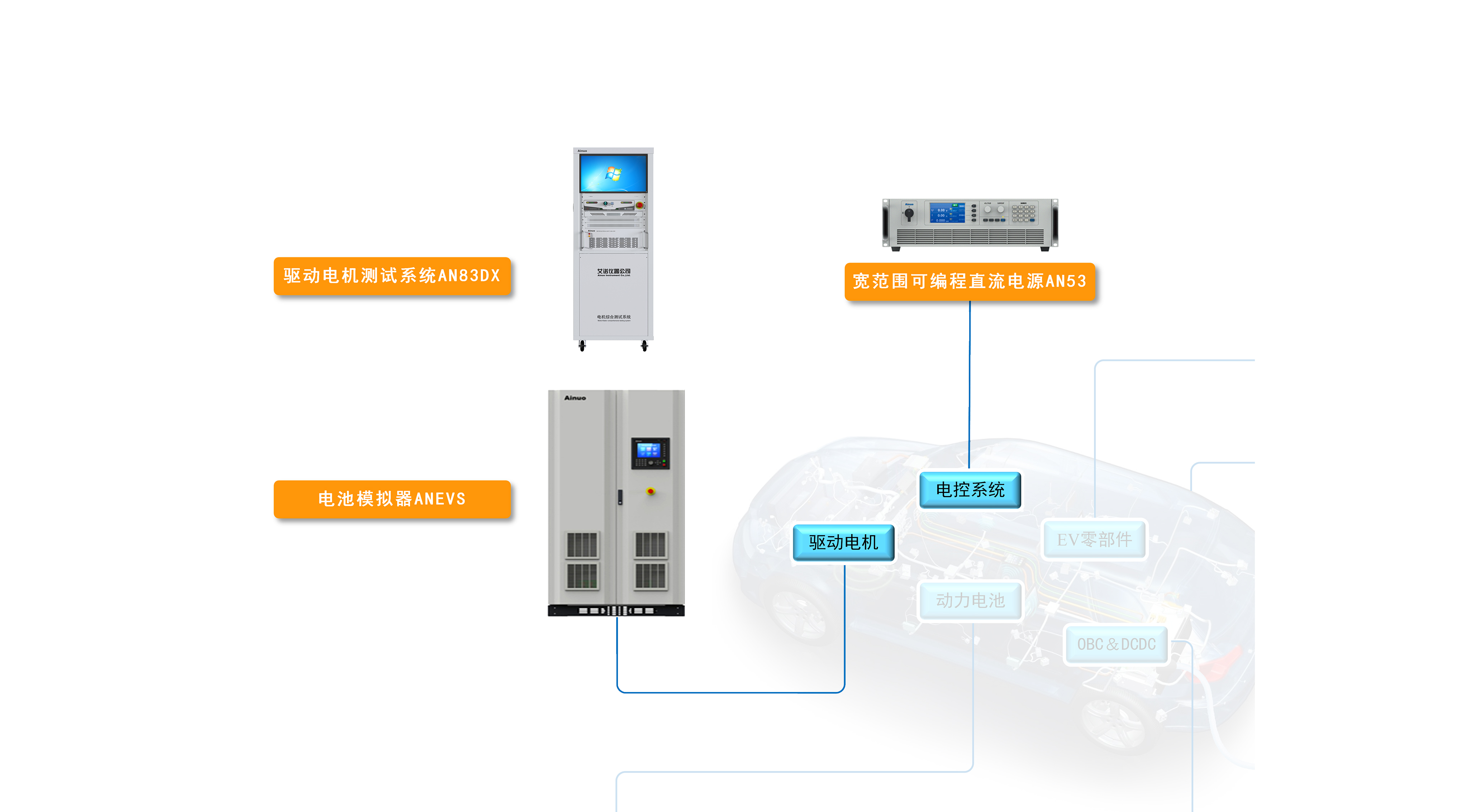 驱动电机/电控测试解决方案
